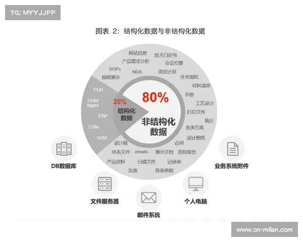非结构化数据处理能力突破释放赛事视频分析潜力